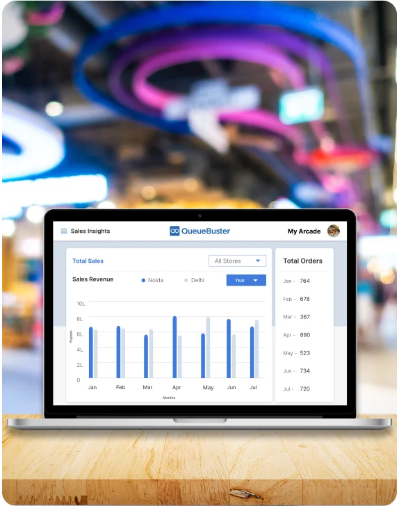 Multi Location Management