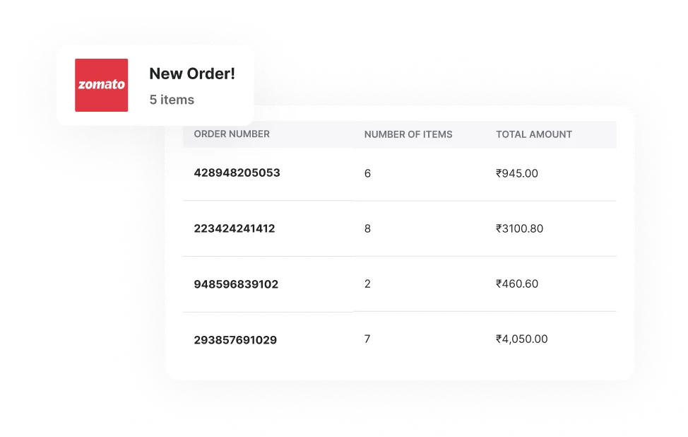 Order Management